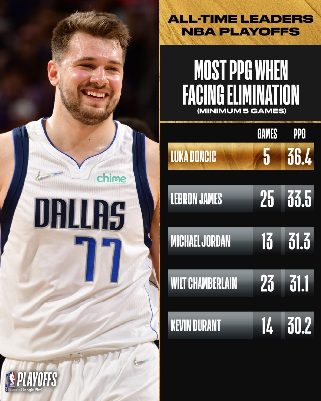 互相对齐 互相对齐