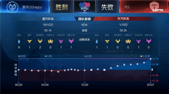 只要跑动与 只要跑动与